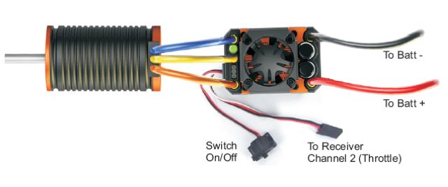 SkyRC Short Course Combo Set (Sensorless) №2