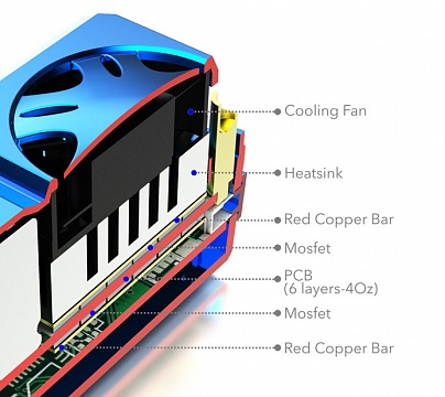 SkyRC 1/8 Toro TS150 ESC 150A (Sensered) №4